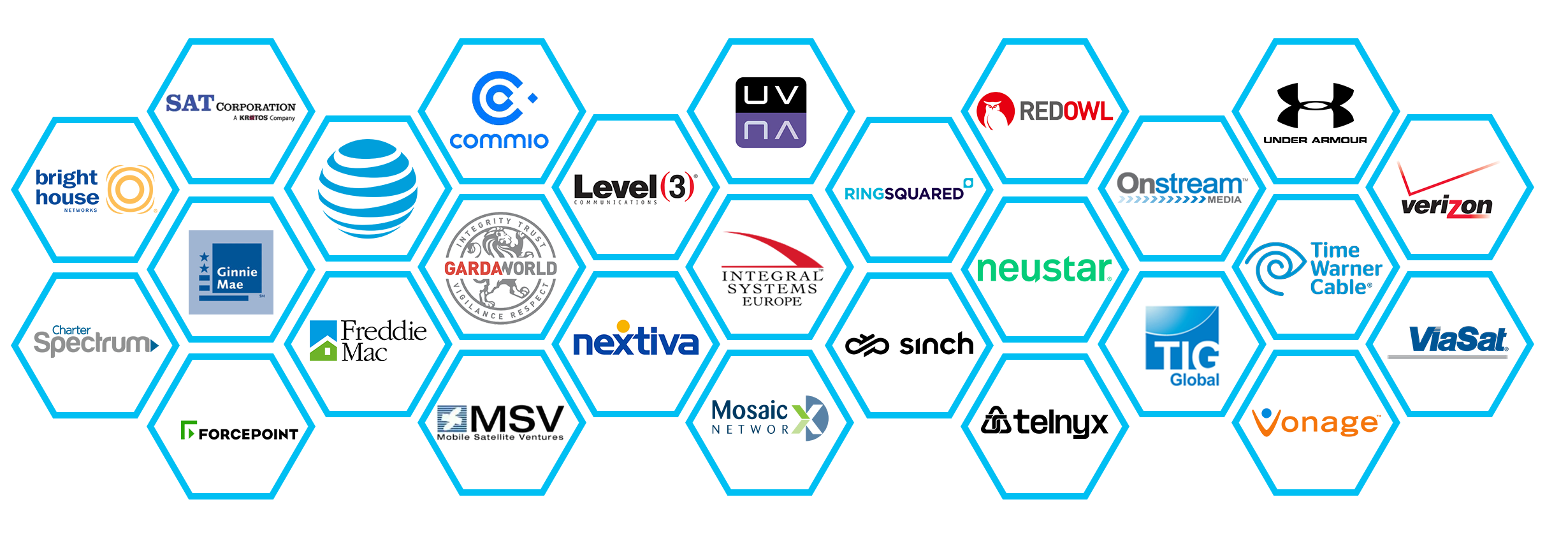 Commercial Client List